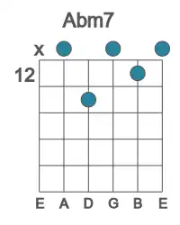 Guitar voicing #2 of the Ab m7 chord